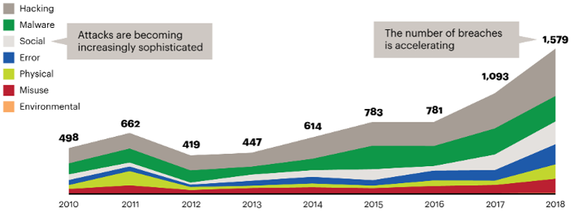 IT outsourcing trends in 2020